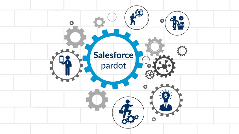 Salesforce Pardot Solutions for B2B Enterprises