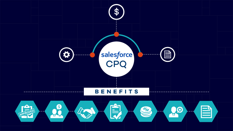 CPQ in Salesforce