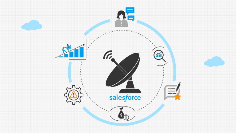 Reasons Why Telecom Industry Can’t Say ‘NO’ to Salesforce