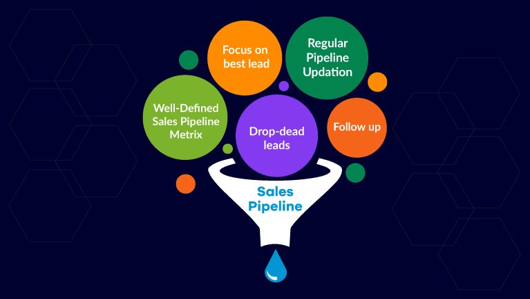 Improve Sales Pipeline with the help of Salesforce CRM